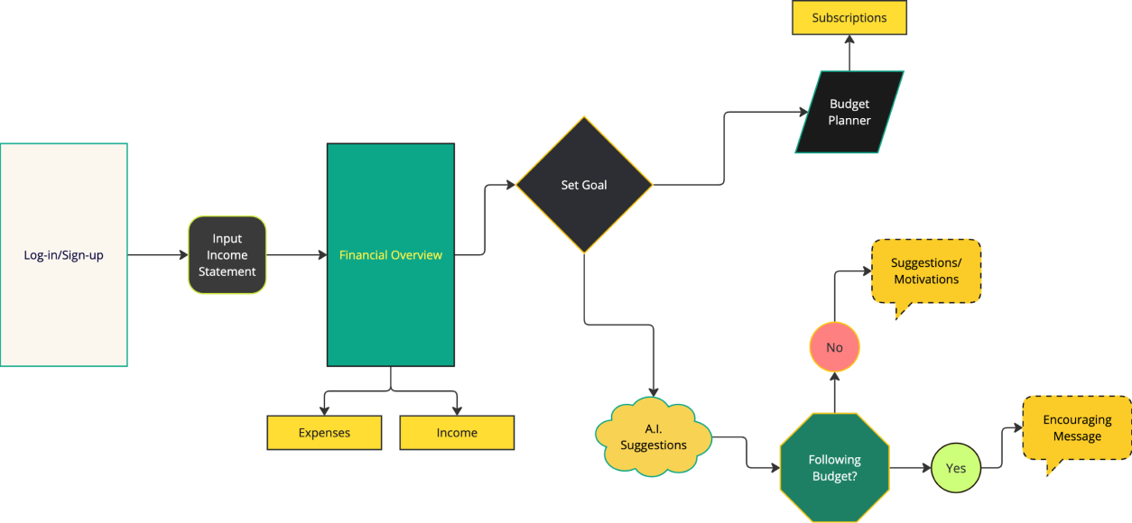 finflow-research